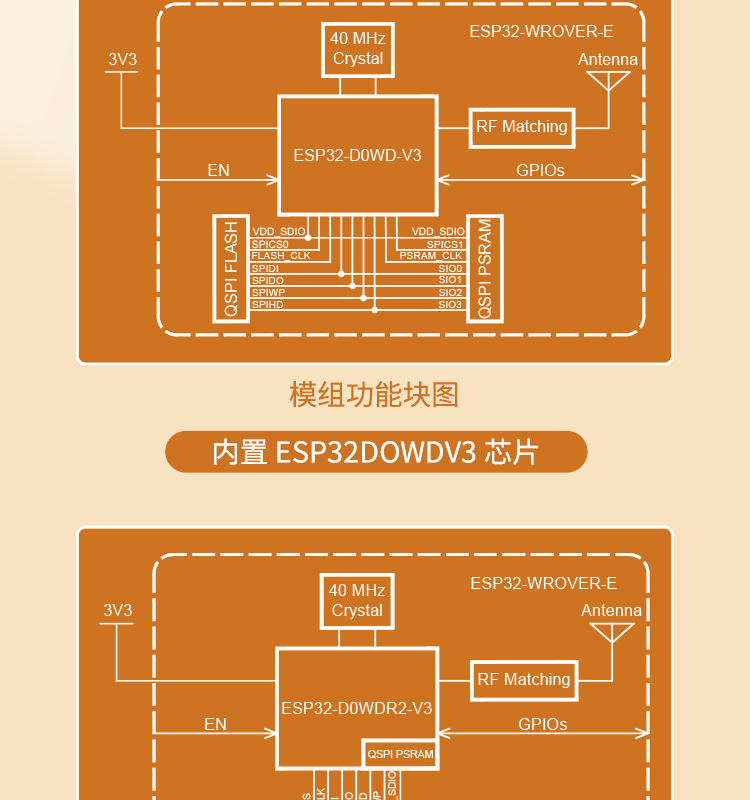 樂鑫科技官網ESP32-WEOVER-E/IE Wi-Fi+Bluetooth+Bluetooth LE MCU模組藍牙wifi無線模塊廠家